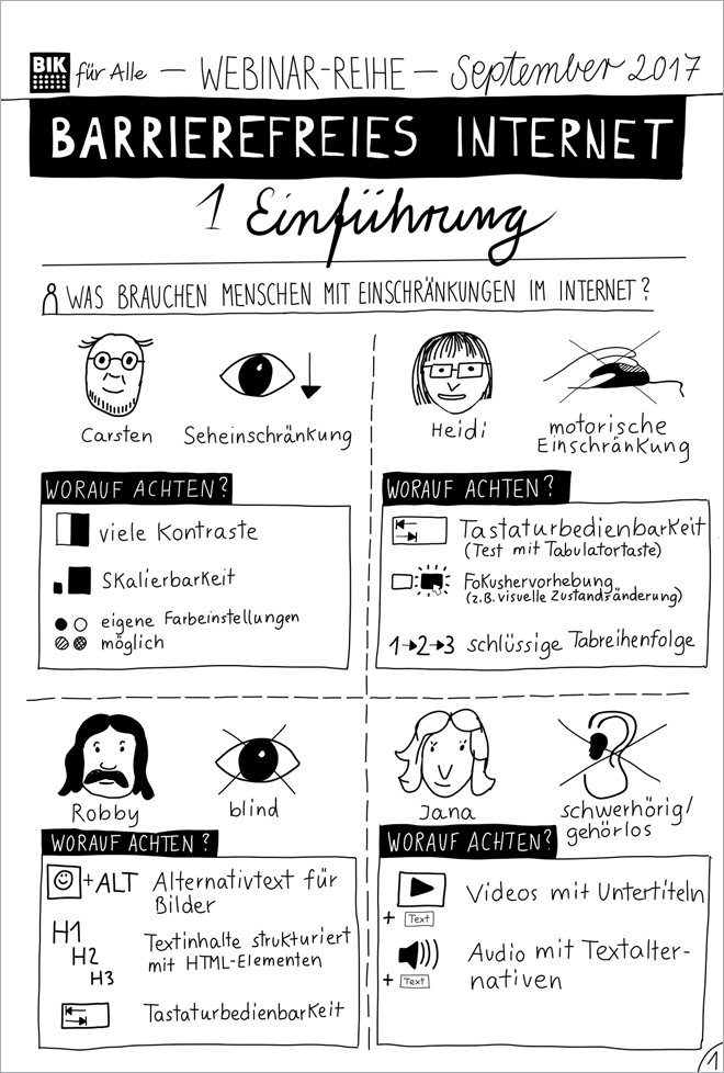 Visuelle Zusammenfassung des Einführungs-Webinars, Teil 1