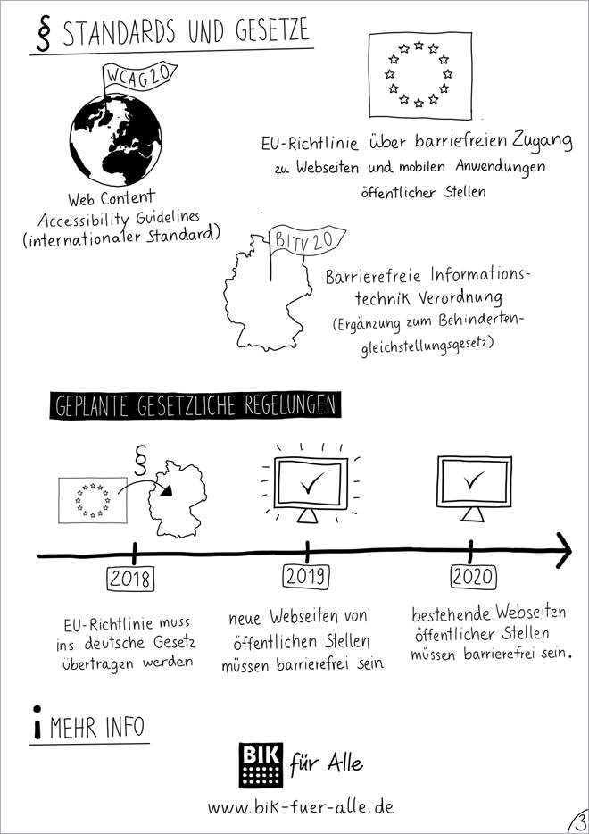 Visuelle Zusammenfassung des Einführungs-Webinars, Teil 3