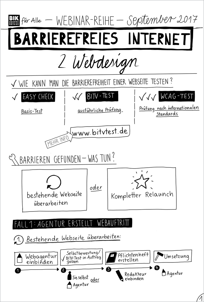 Visuelle Zusammenfassung des Webinars zu Webdesign, Teil 1
