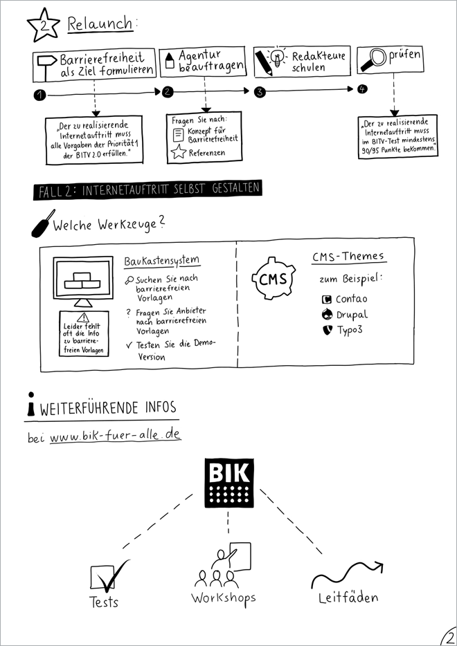 Visuelle Zusammenfassung des Webinars zu Webdesign, Teil 2