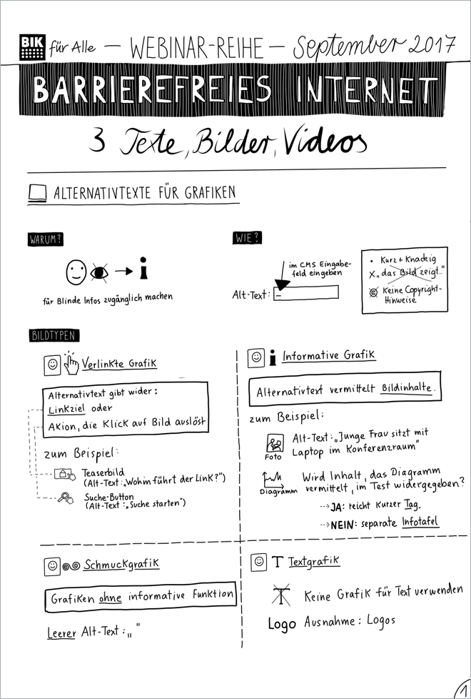Visuelle Zusammenfassung des Webinars für Webredakteure, Teil 1