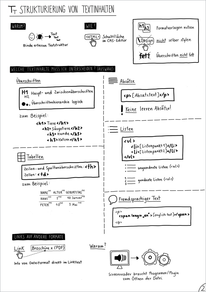 Visuelle Zusammenfassung des Webinars für Webredakteure, Teil 2